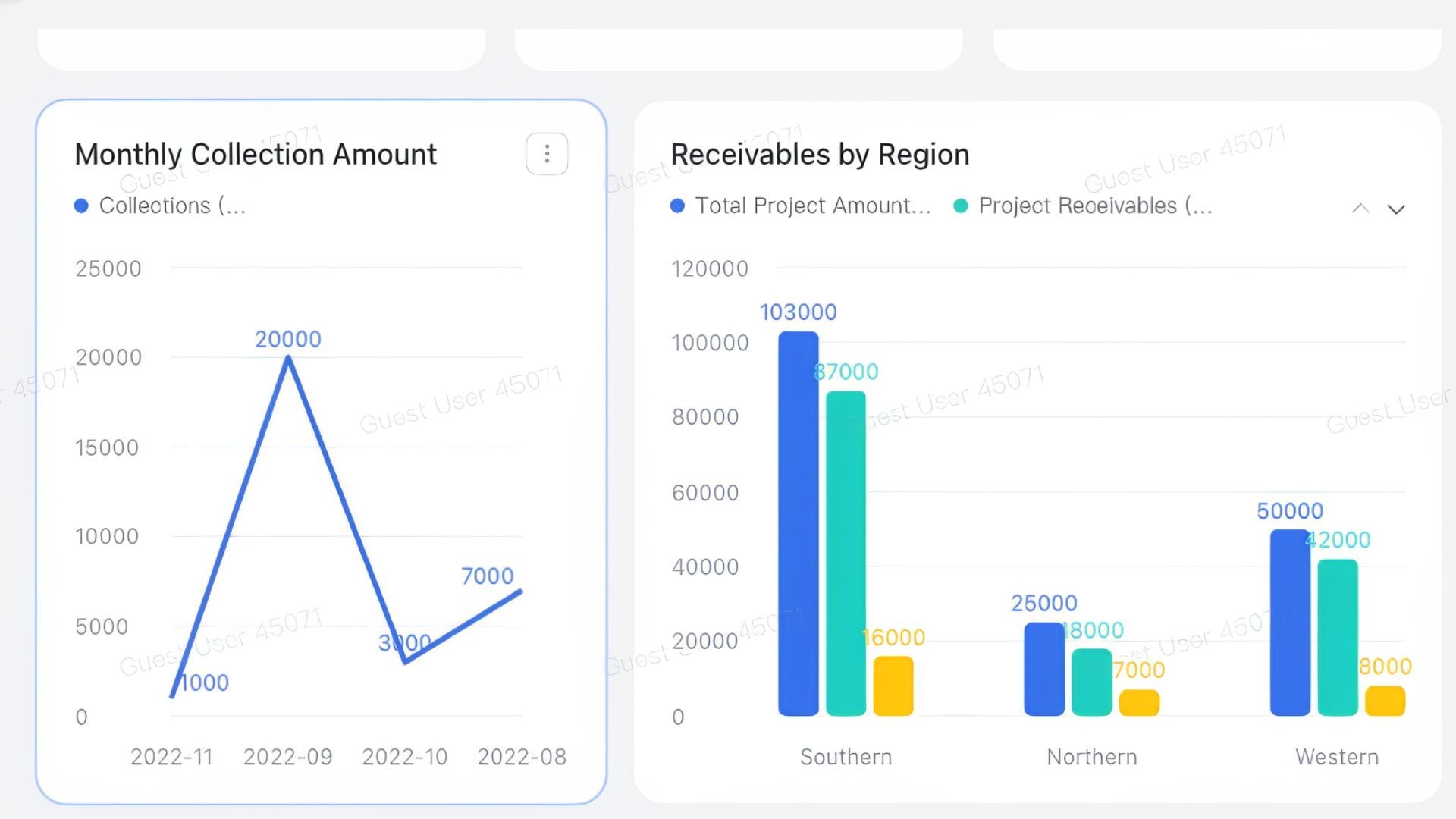 Lark Business Analysis (with Dashboard) template