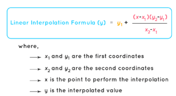 Linear interpolation formula