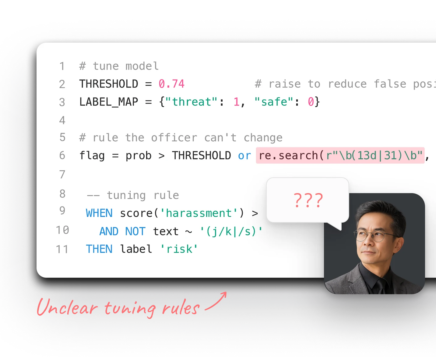 A code snippet illustration showing a configuration screen with Python and pseudo-SQL logic, highlighting "tuning rules" for a machine learning model, with an icon of a person looking confused by the logic.