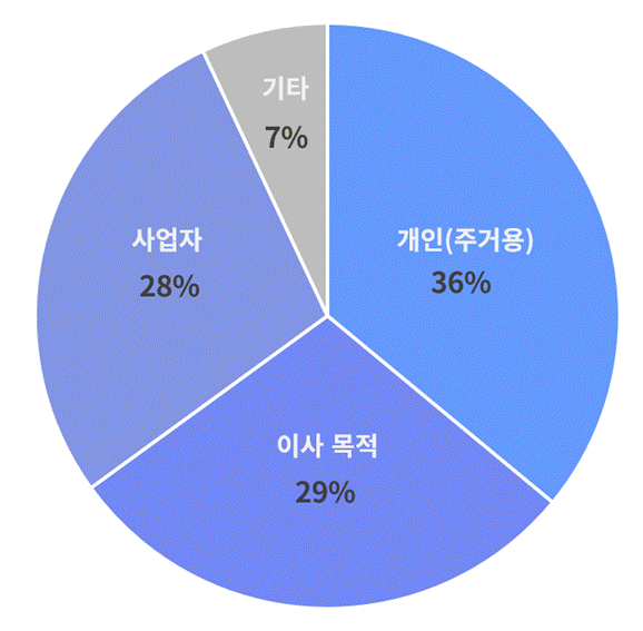 텍스트, 스크린샷, 원, 폰트이(가) 표시된 사진

AI가 생성한 콘텐츠는 부정확할 수 있습니다.