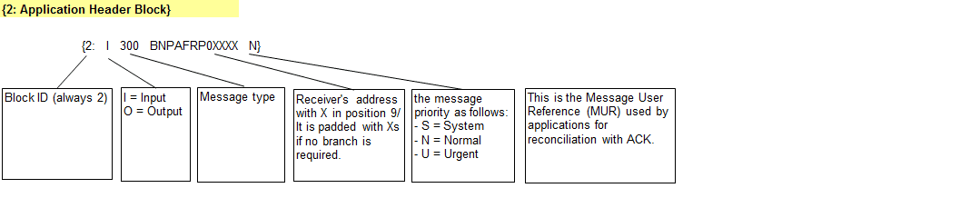 swift application header block