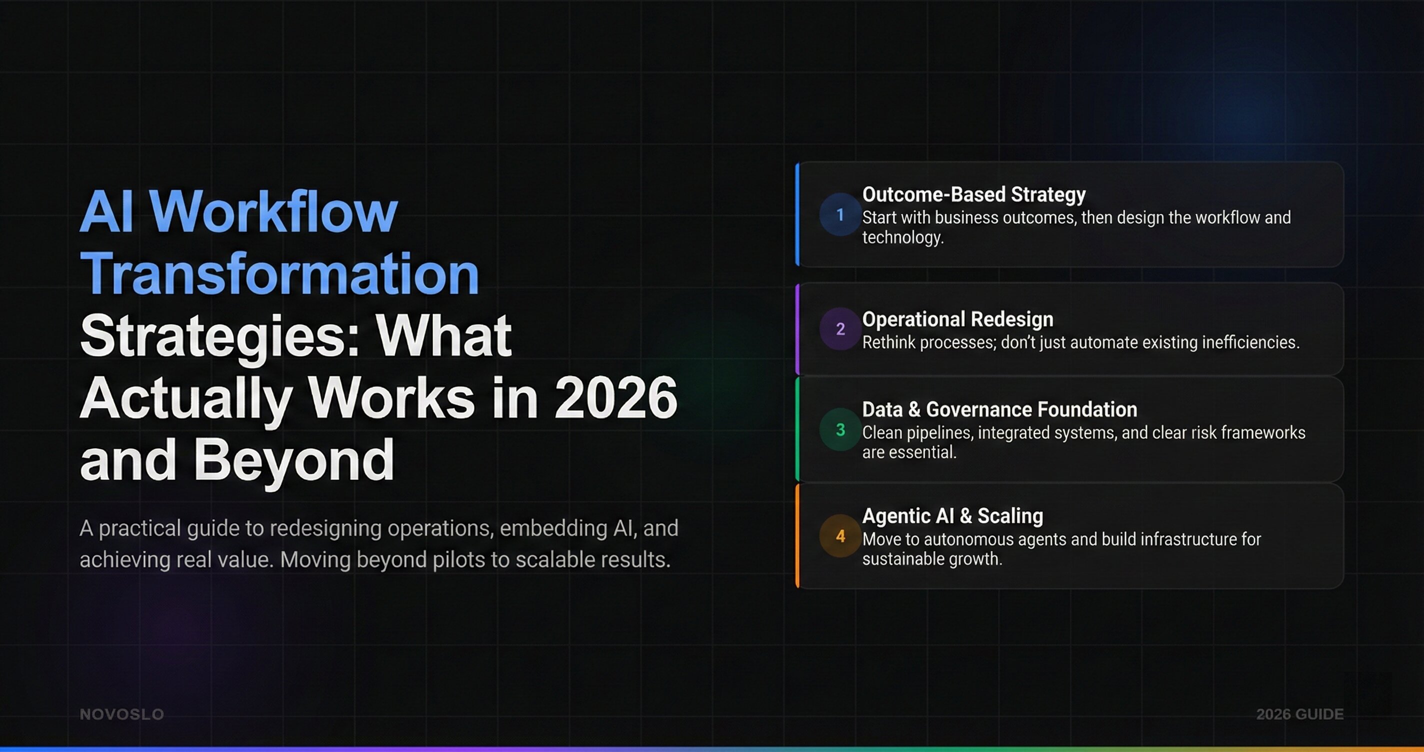 Infographic contrasting stressful, chaotic manual tasks and paperwork with a streamlined 'AI Workflow Implementation 2026' diagram showing automated data scraping, CRM integration, and profitability growth.