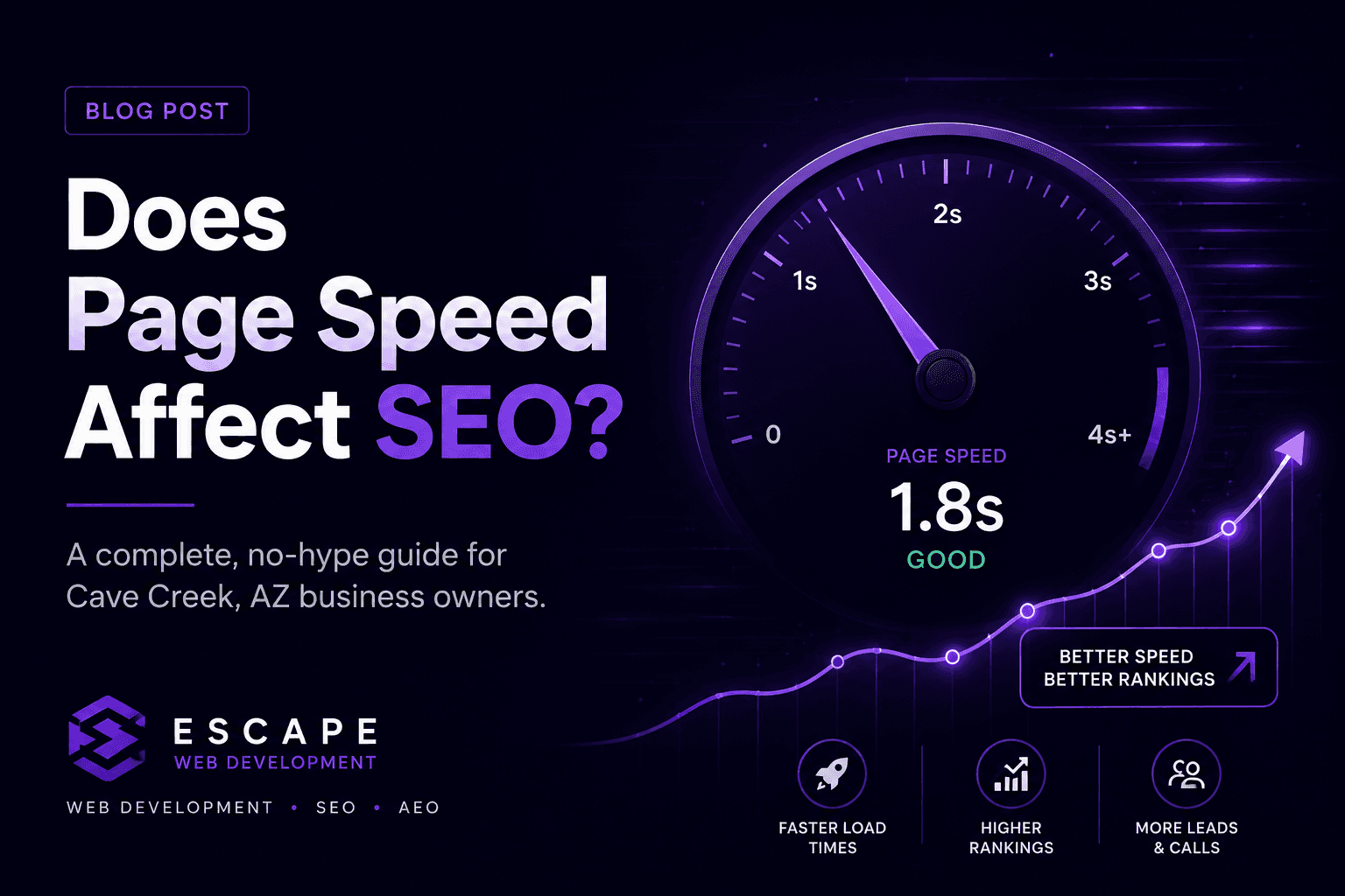 Website speed illustration showing page load performance, Core Web Vitals, and how page speed affects SEO rankings for business websites.