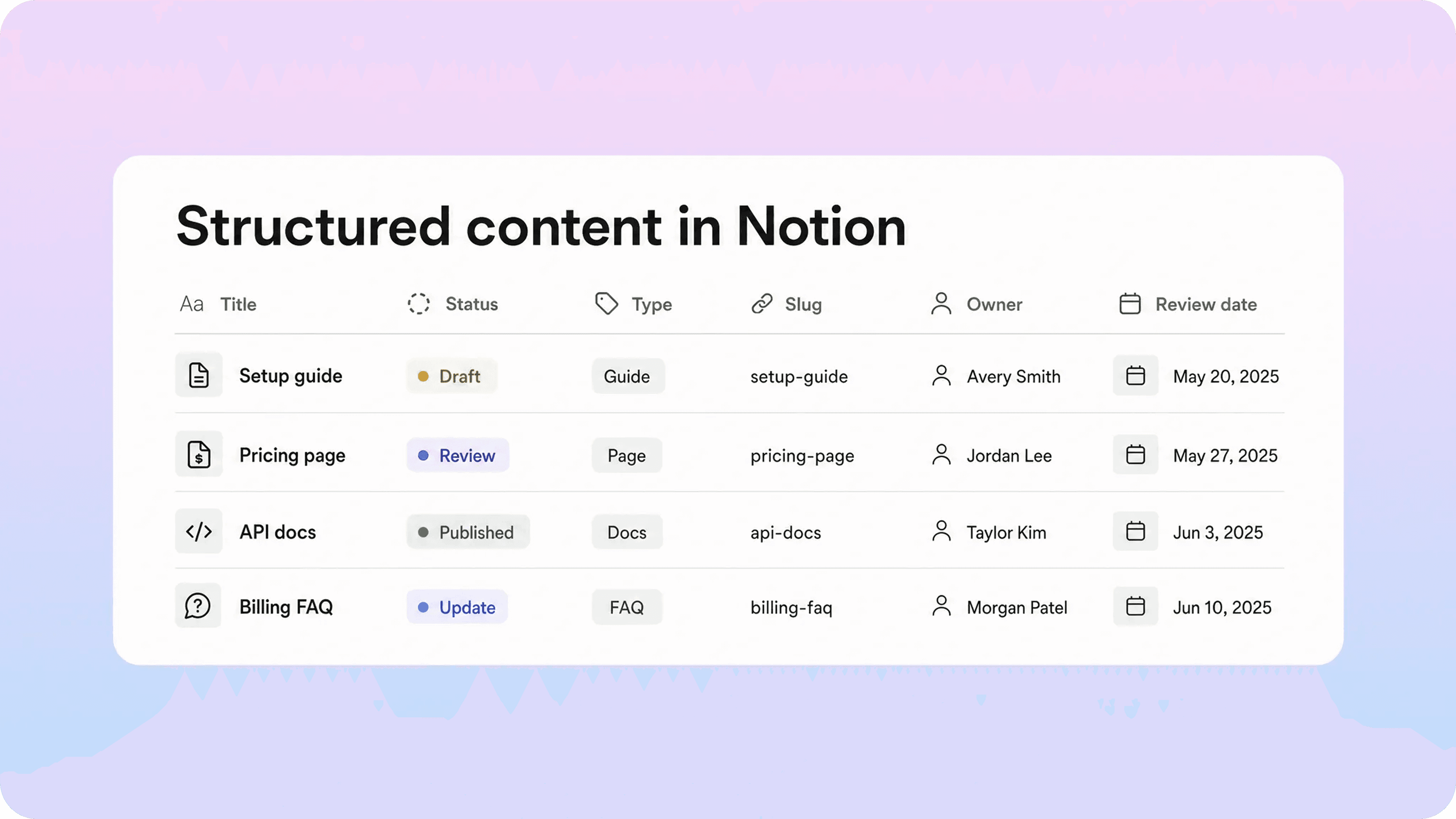 Example of a structured Notion content database with title, status, type, slug, owner, and review date