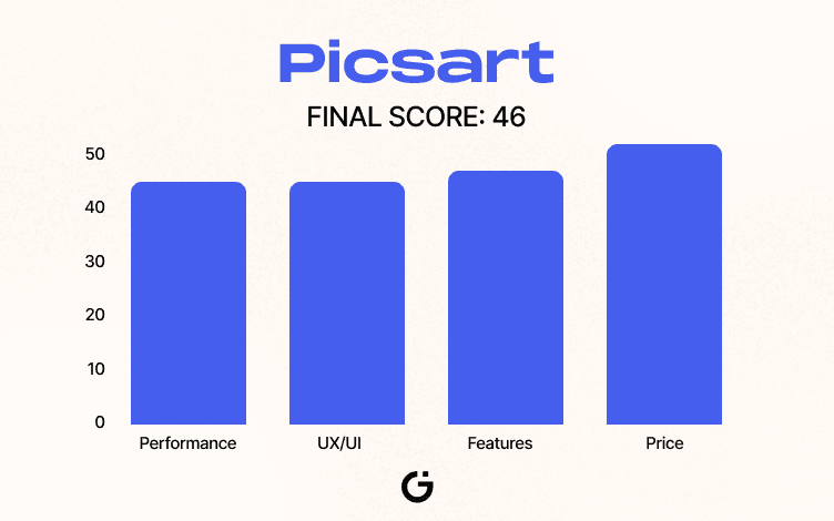 Picsart Scoreboard