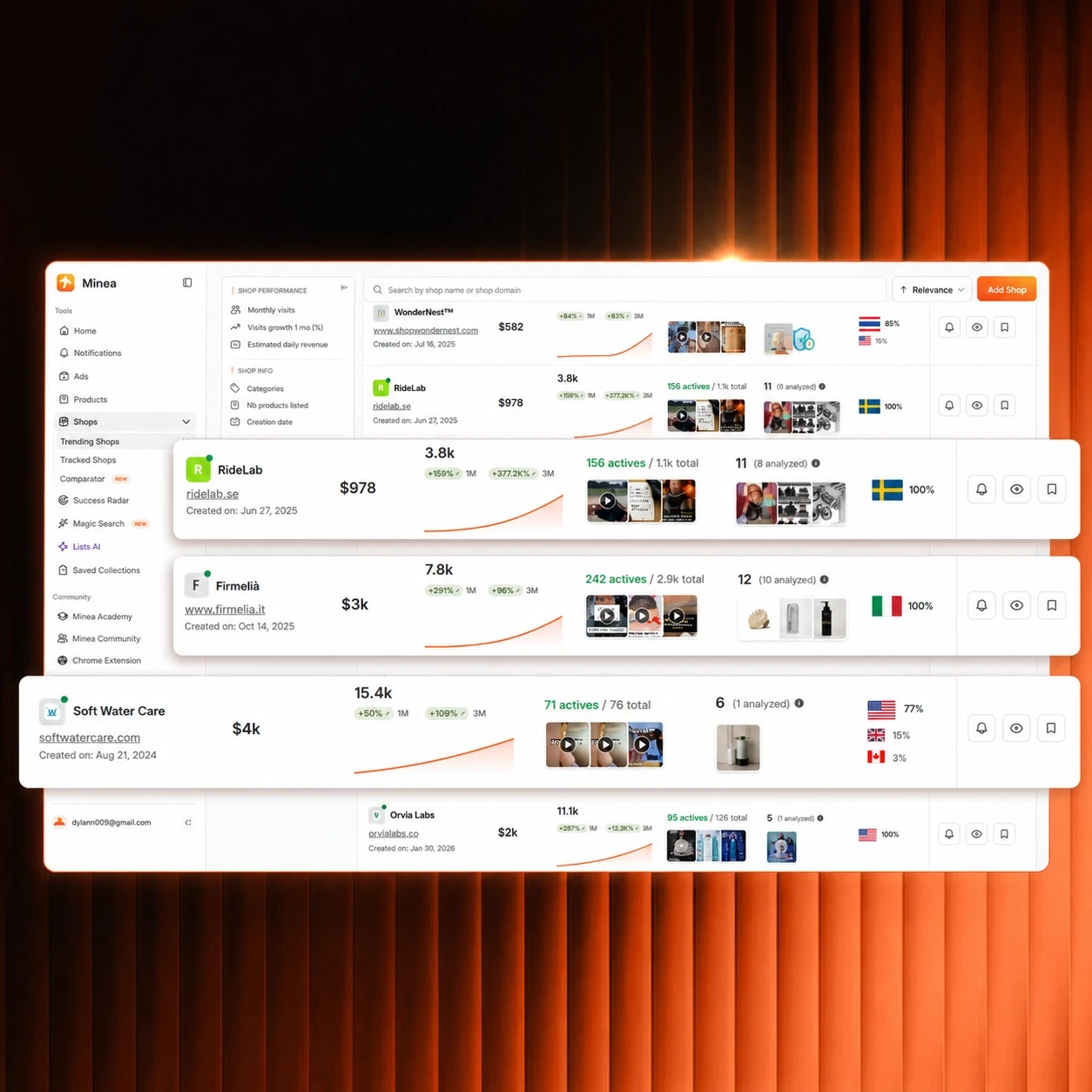 Shopify Sales Tracker