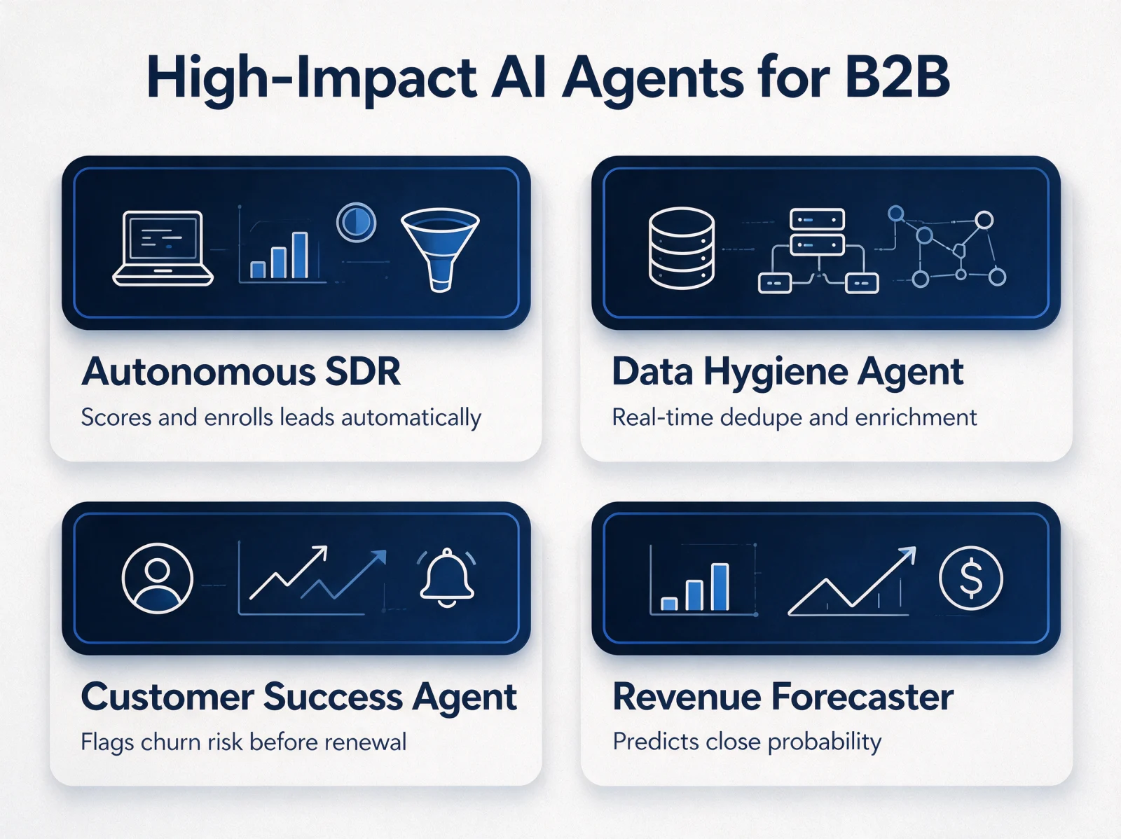Four high-impact AI agents for B2B operations