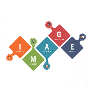 Image framework