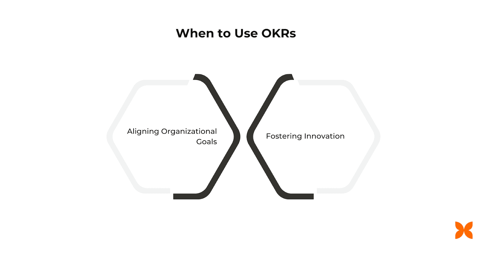 When to Use OKRs