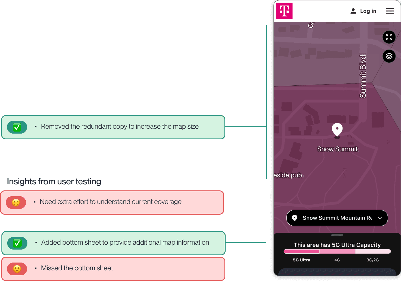 Premium UX Template for Framer