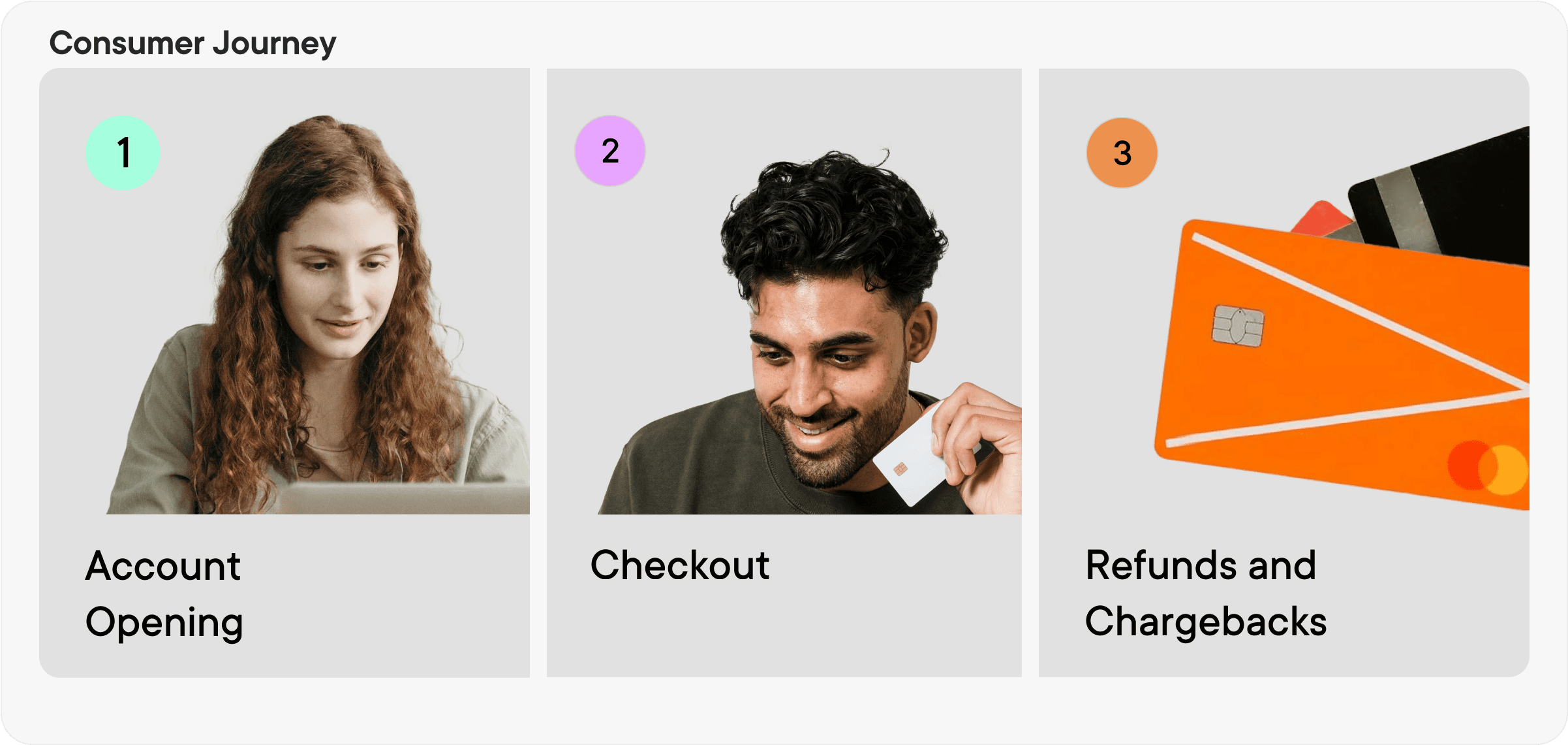 Consumer journey in payments - friendly fraud