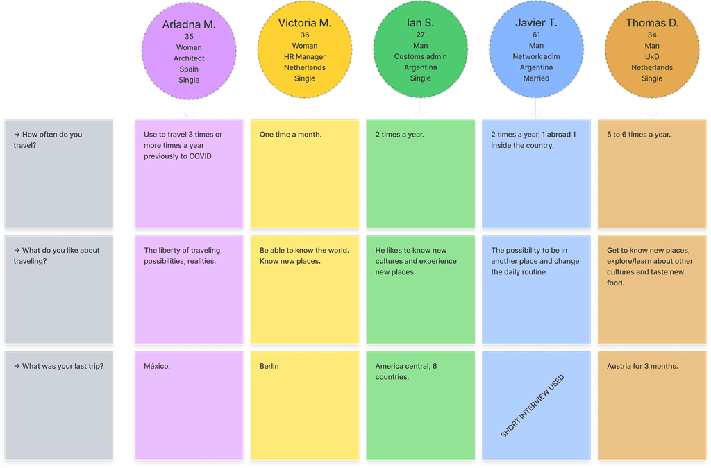 Competitor websites