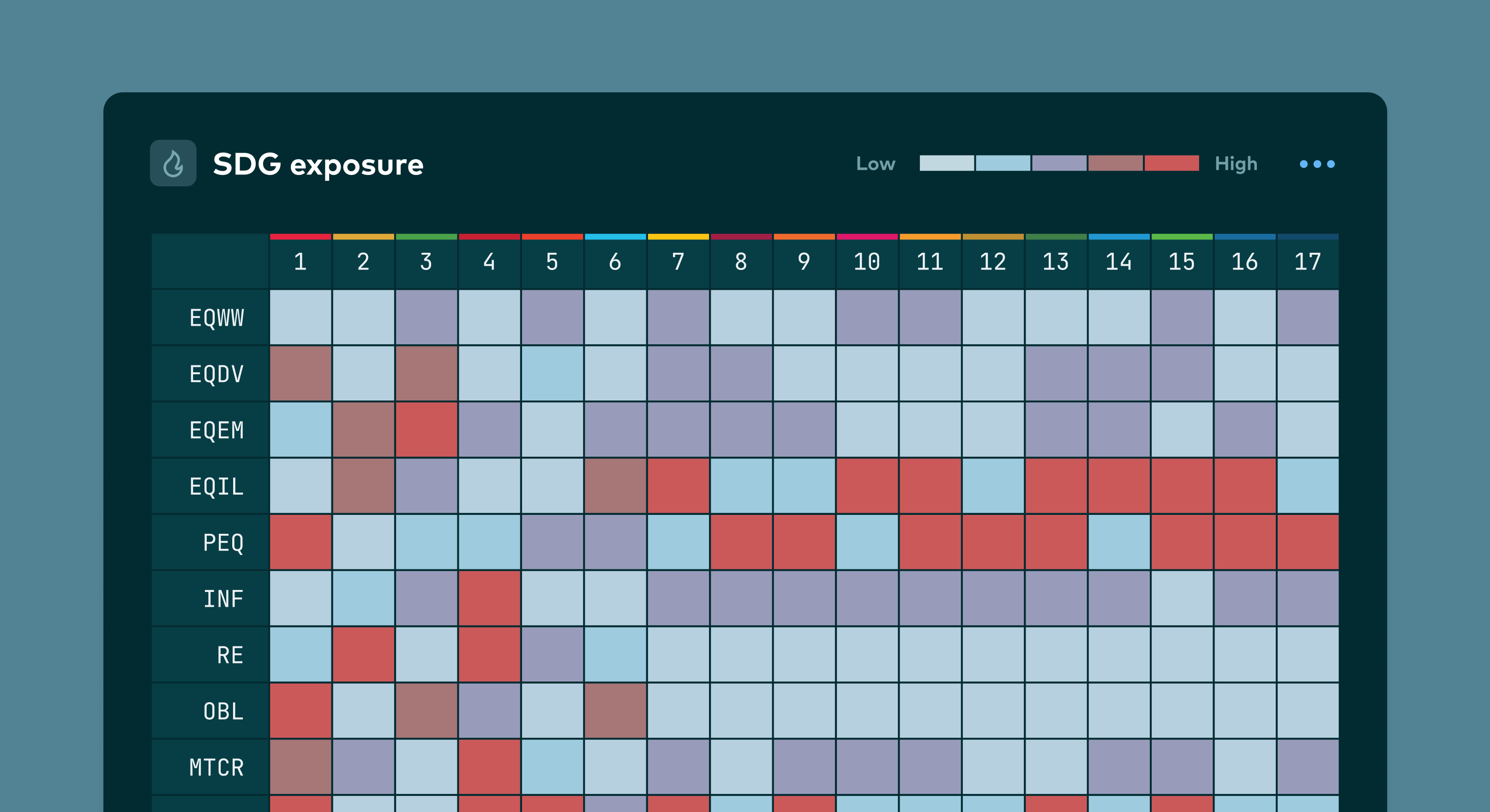 SDG Exposure - Alloq