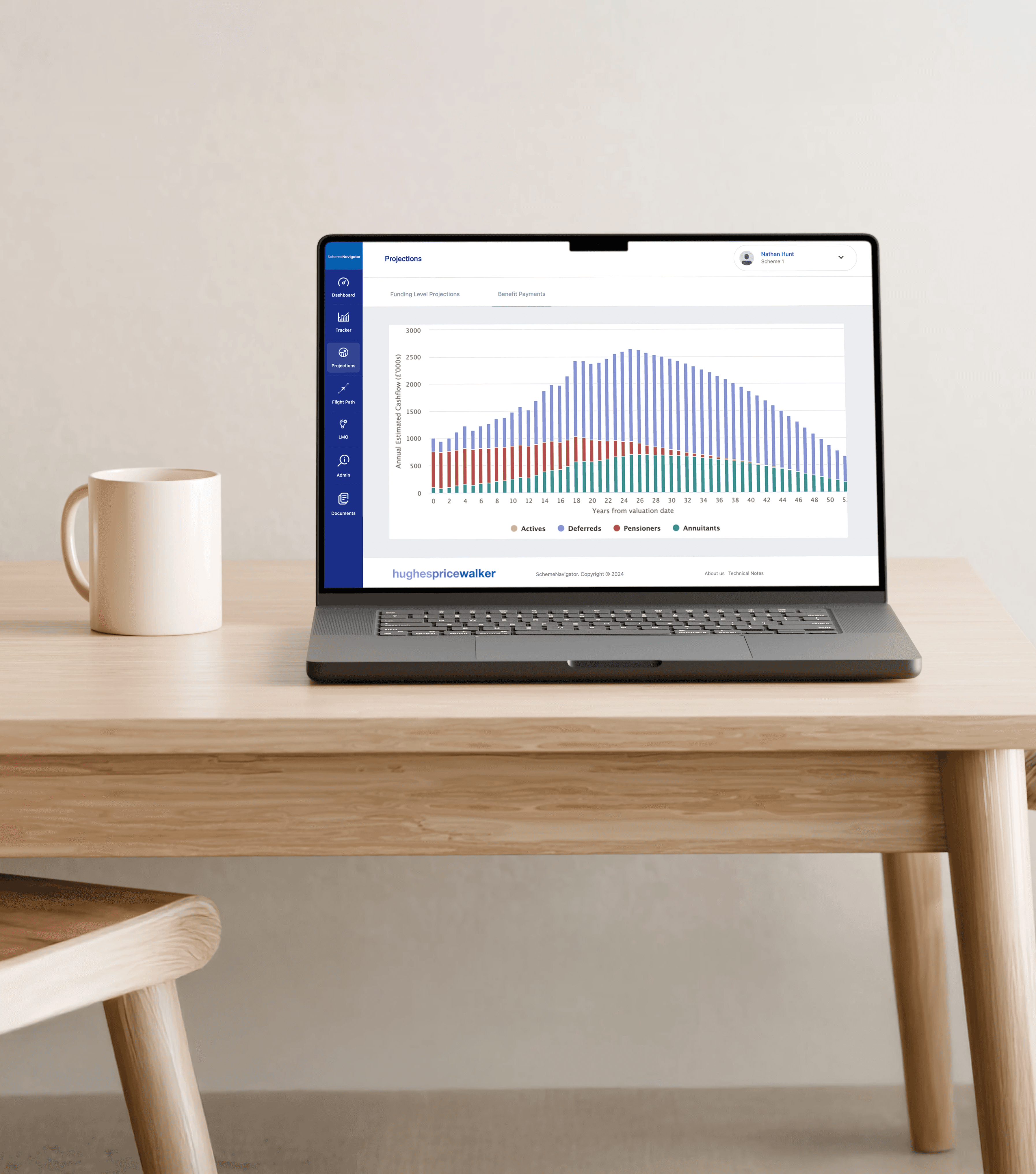 Laptop showing the SchemeNavigator pension projection dashboard with long-term funding and cashflow charts.