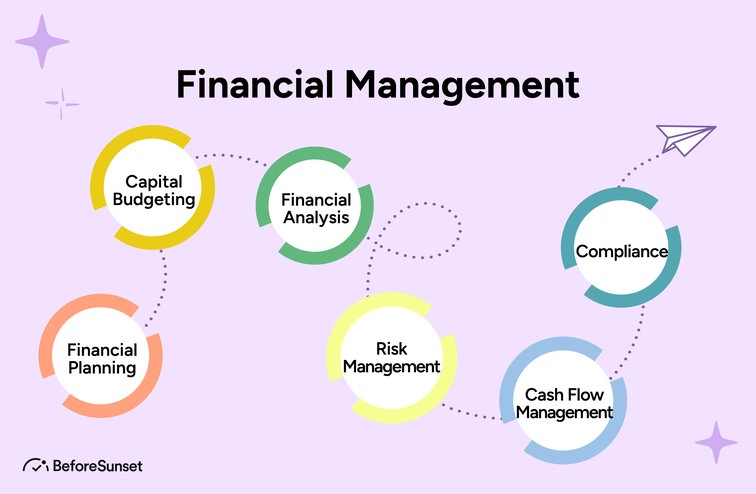 Financial management