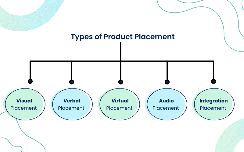 types of product placement