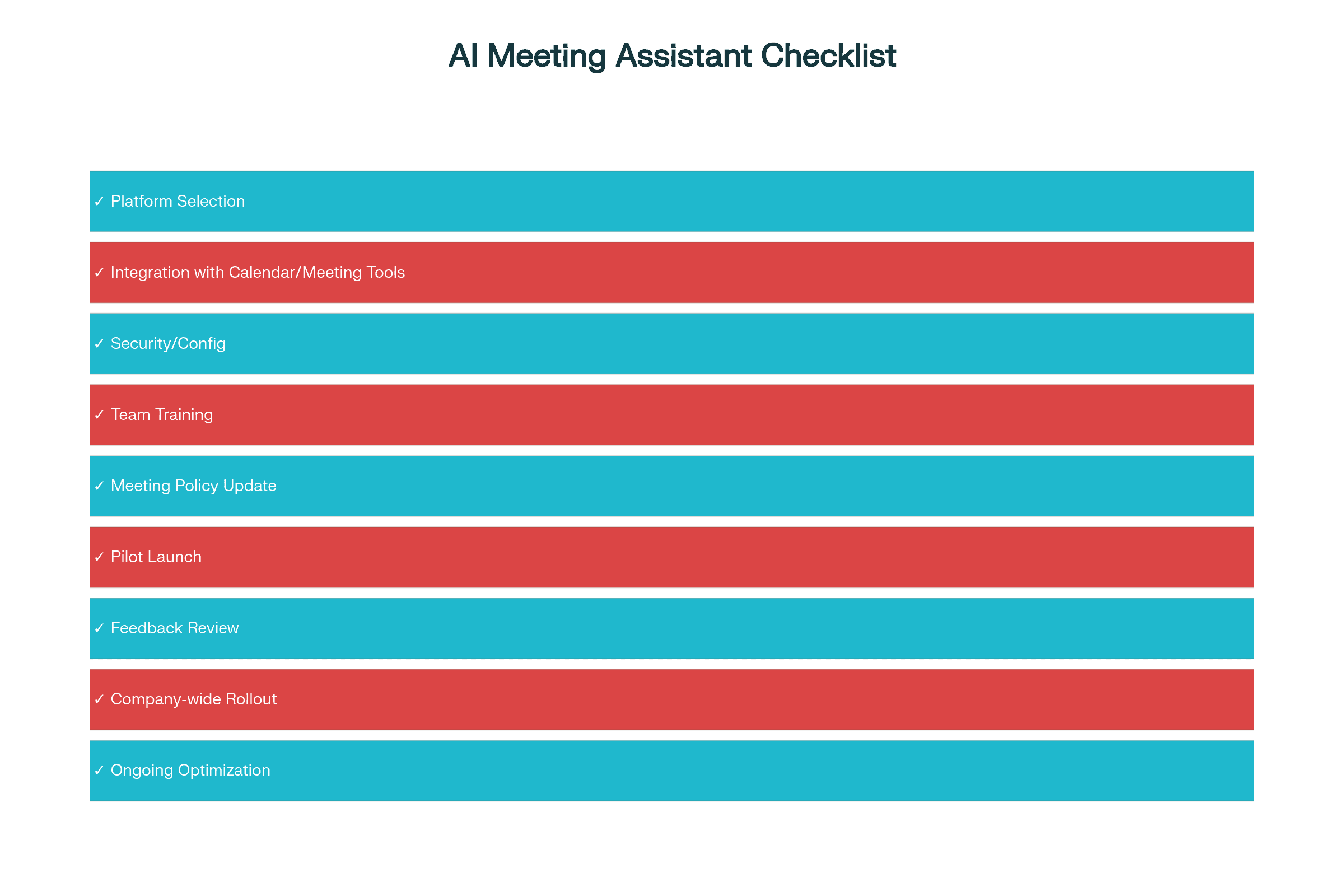 AI Meeting Assistant Implementation Checklist