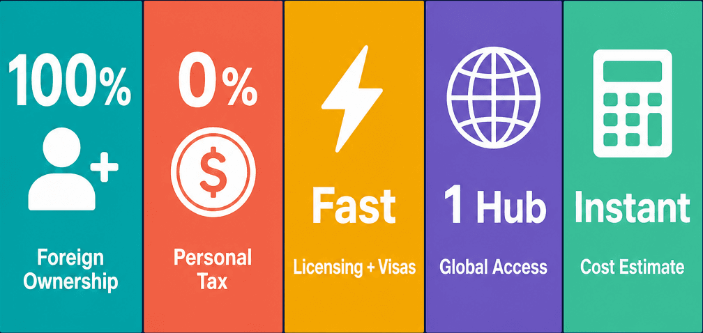 Infographic: Top Benefits of Free Zones in the UAE: Why Businesses Choose Them