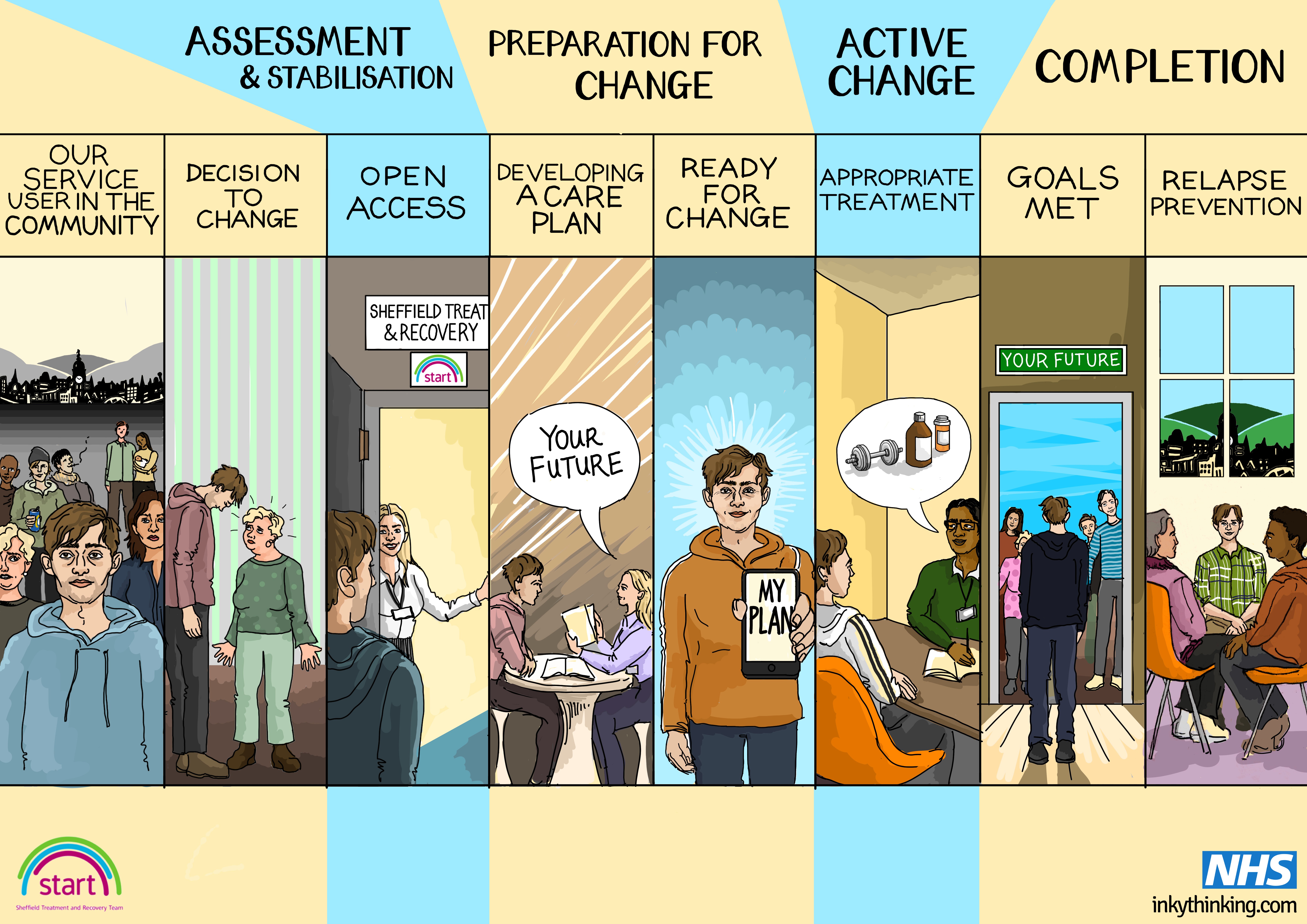 Digital storyboard graphic for NHS Sheffield