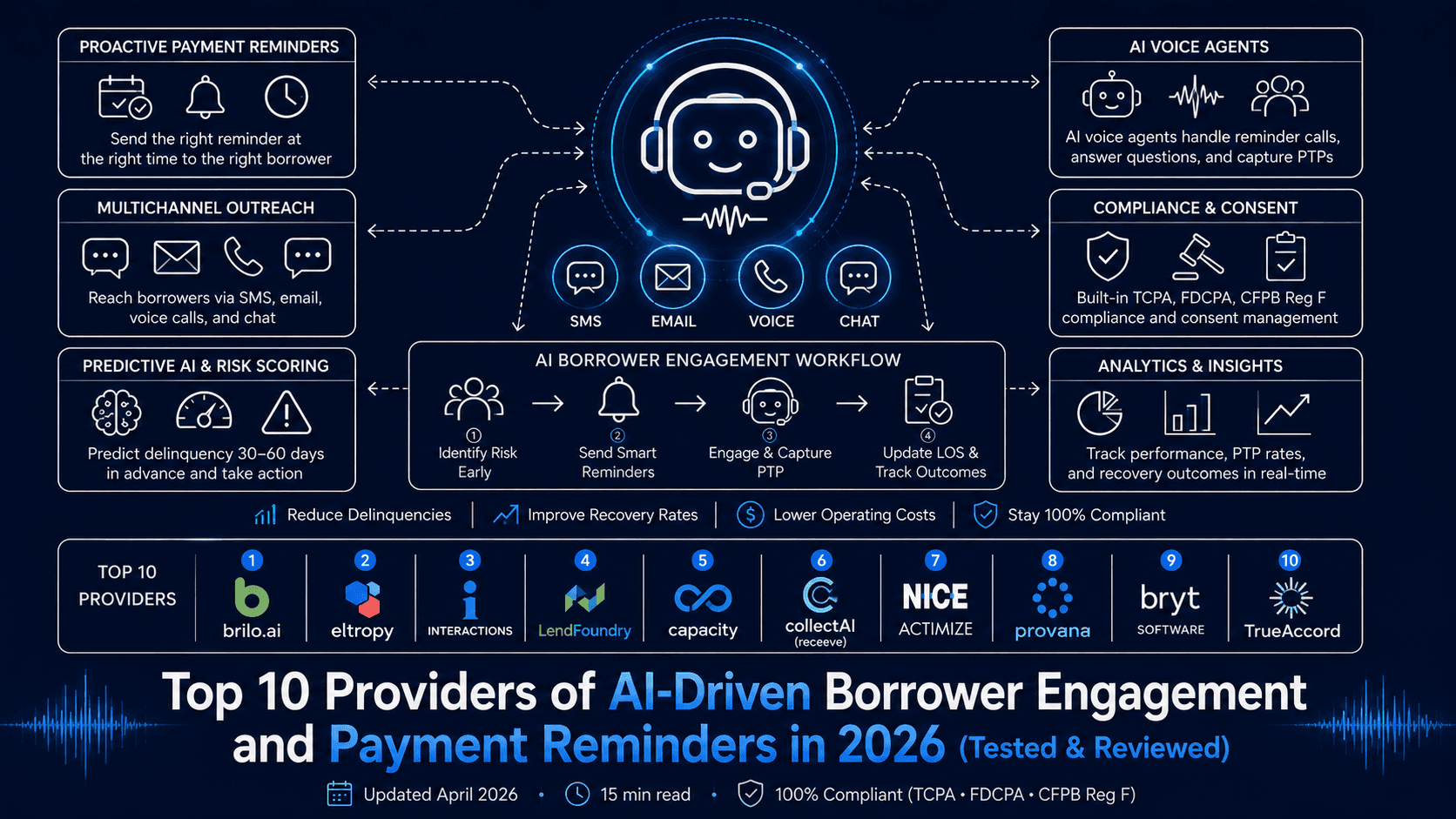 top provider ai-driven borrower engagement payment reminders