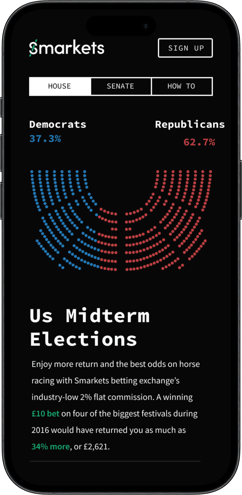 Midterms House visualisation
