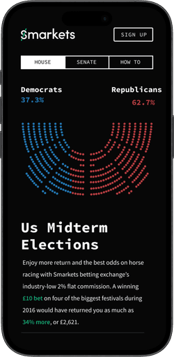 Midterms House visualisation