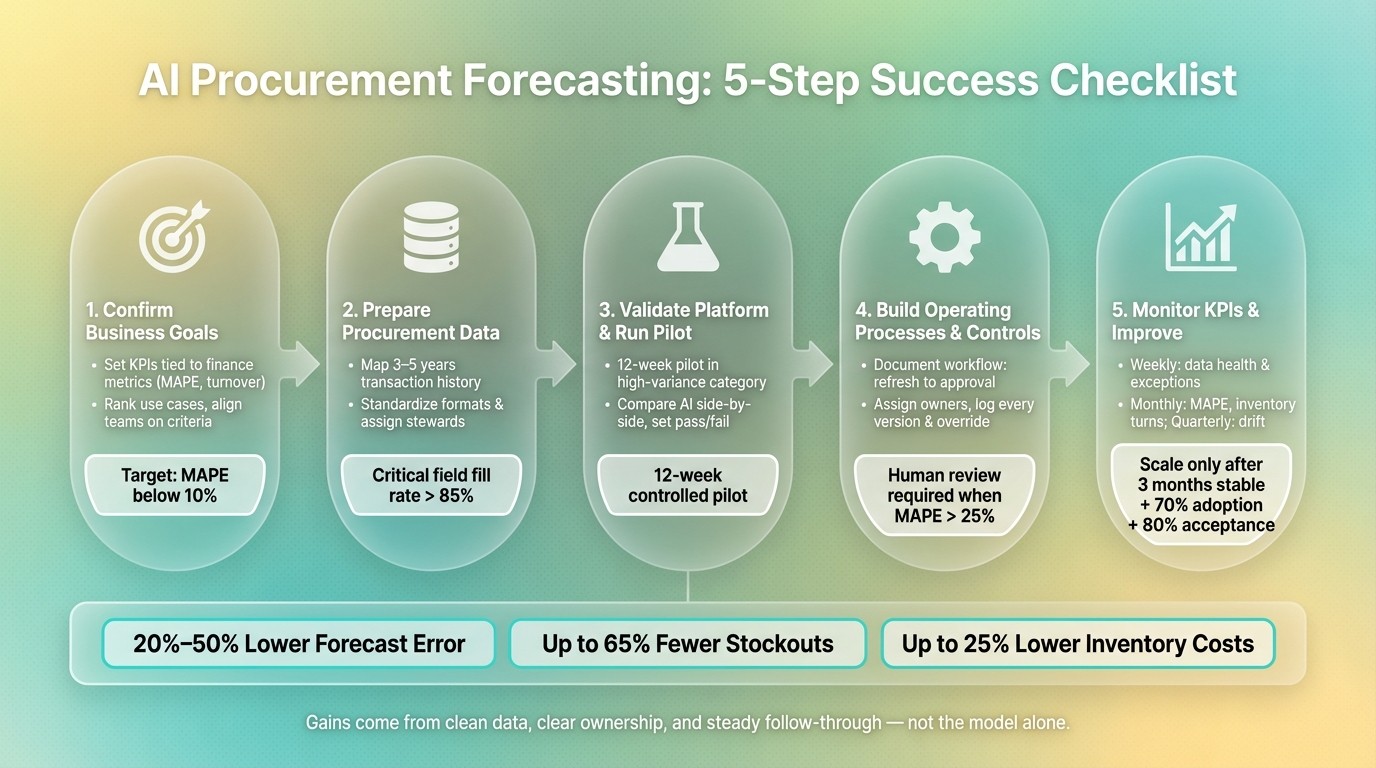 AI Procurement Forecasting: 5-Step Success Checklist