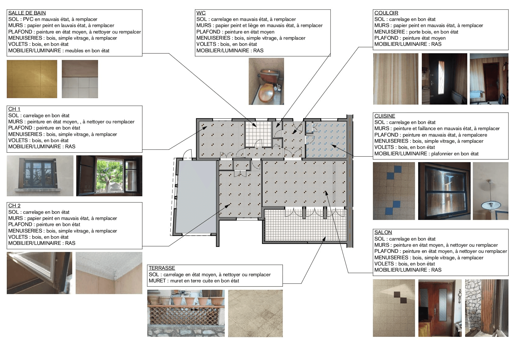 Stratégie de réemploi