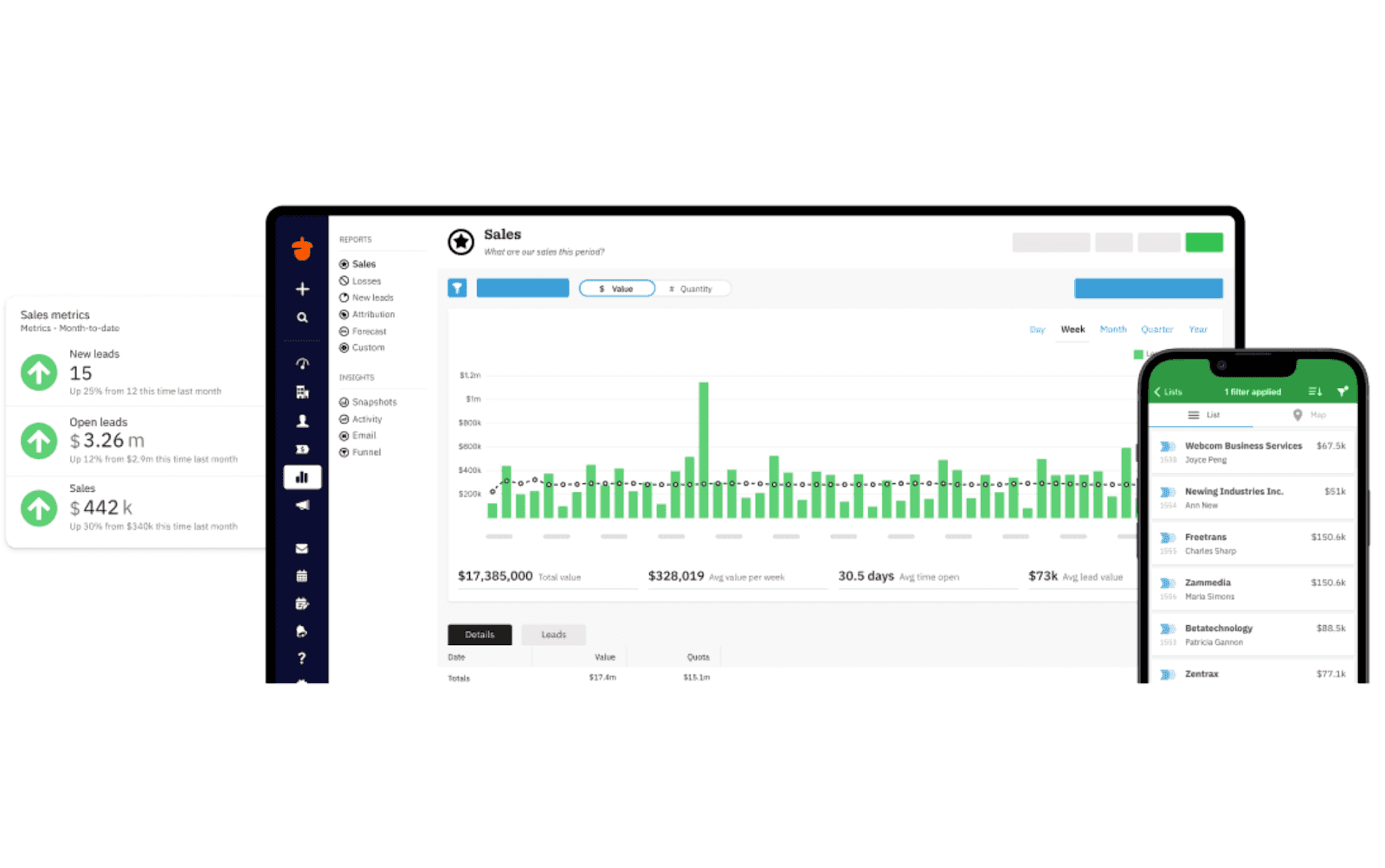 netshell for your sales and marketing in one platform