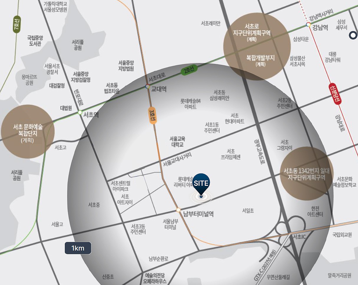 location