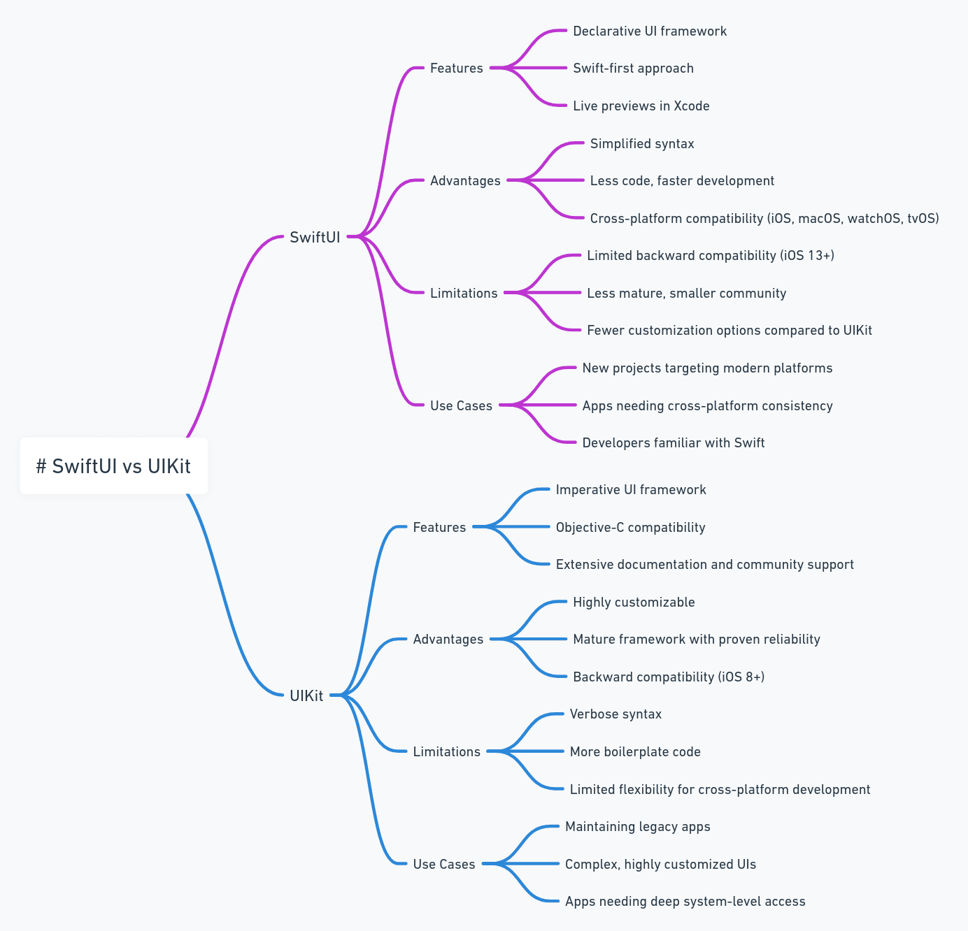 SwiftUI vs UIKit