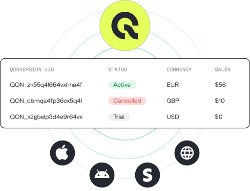 A/B Test Paywalls and Pricing