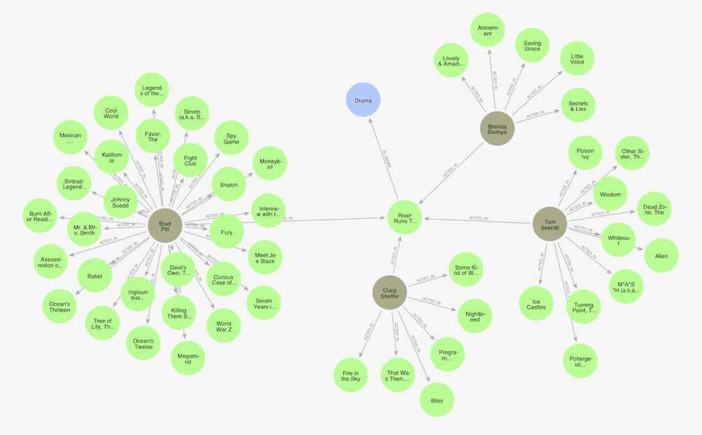 Learn about the new Neo4j support that’s been added to the Modus framework on the Hypermode platform