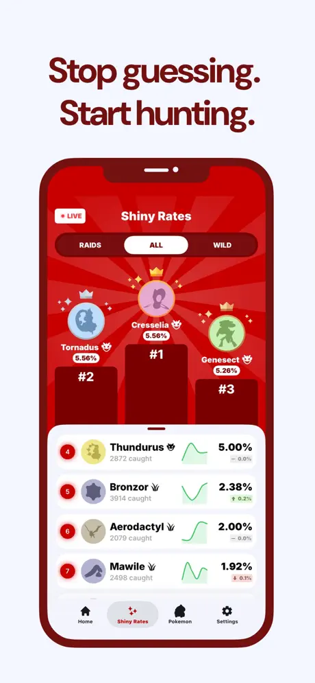 Shiny Rates