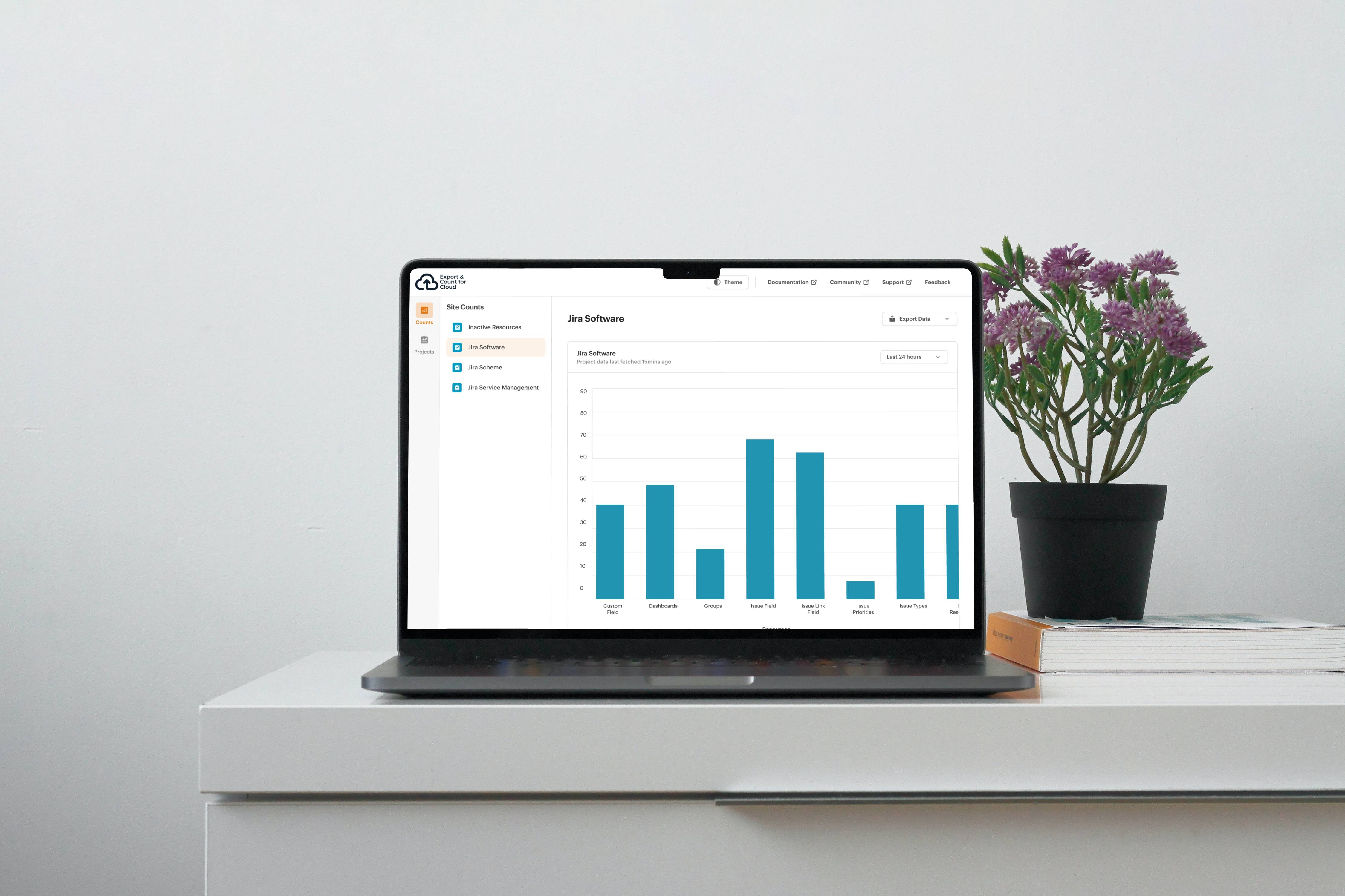 Interface mockup of the Site Count screen within Jira Software, displaying active project metrics.