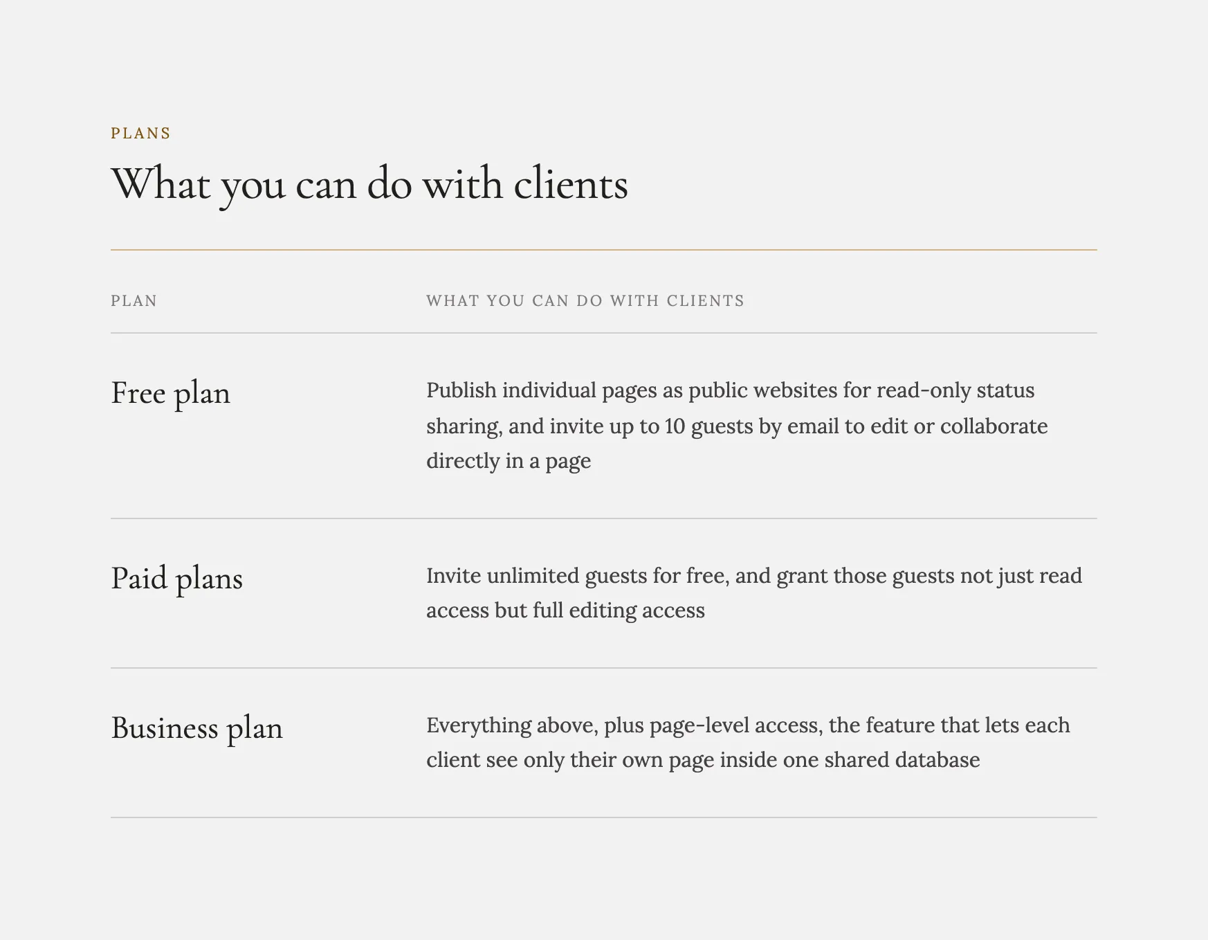 notion plans comparison