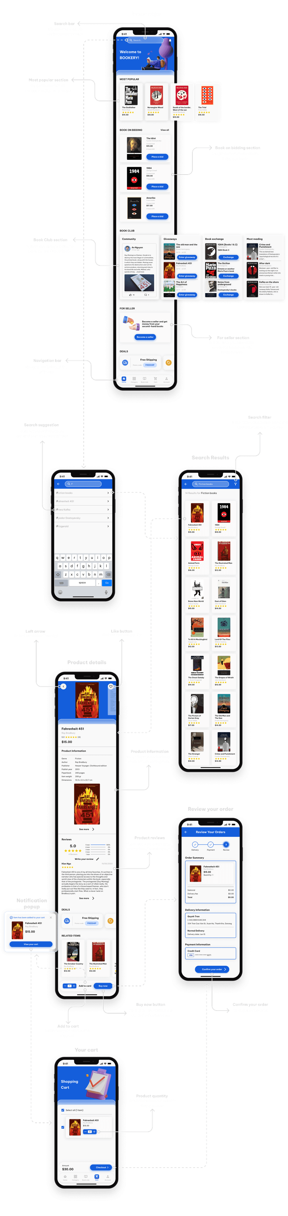 High-fidelity wireframes