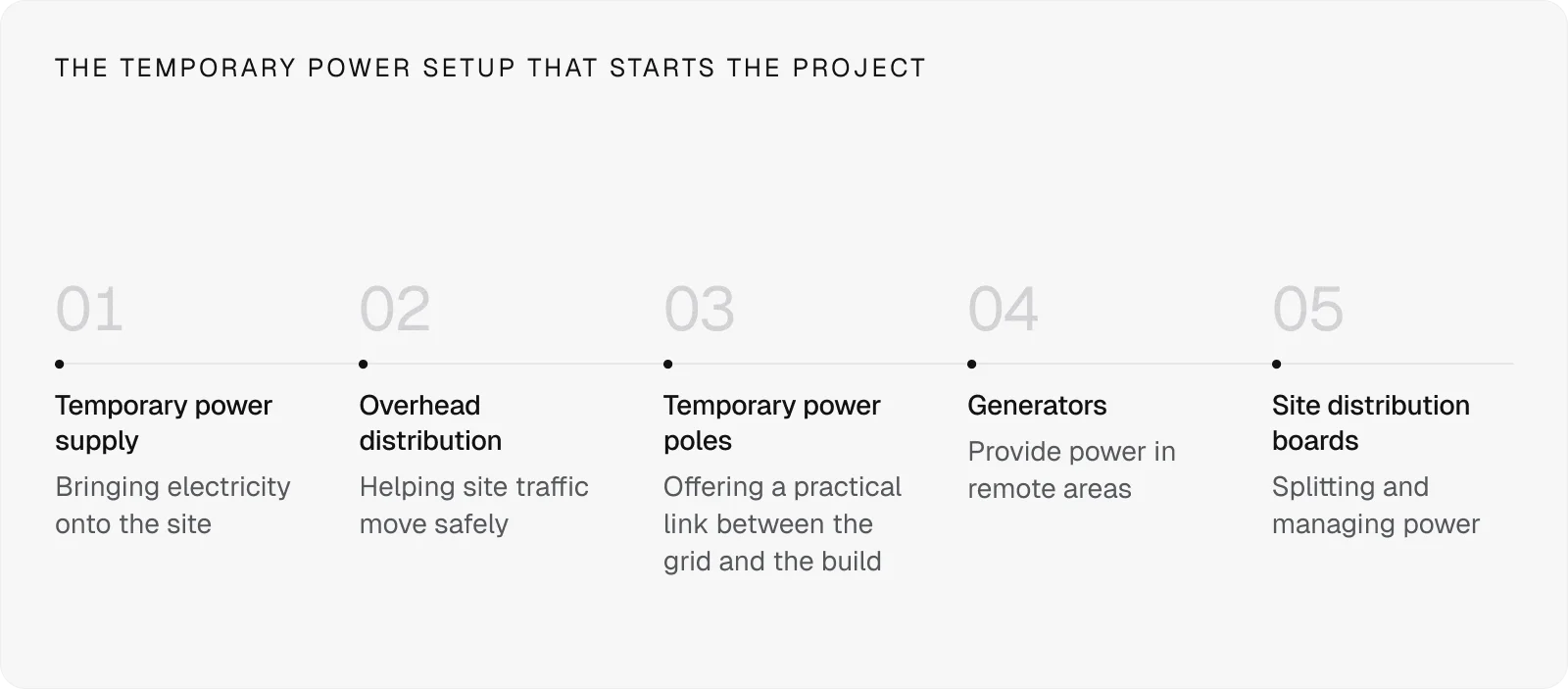 temporary-power-setup