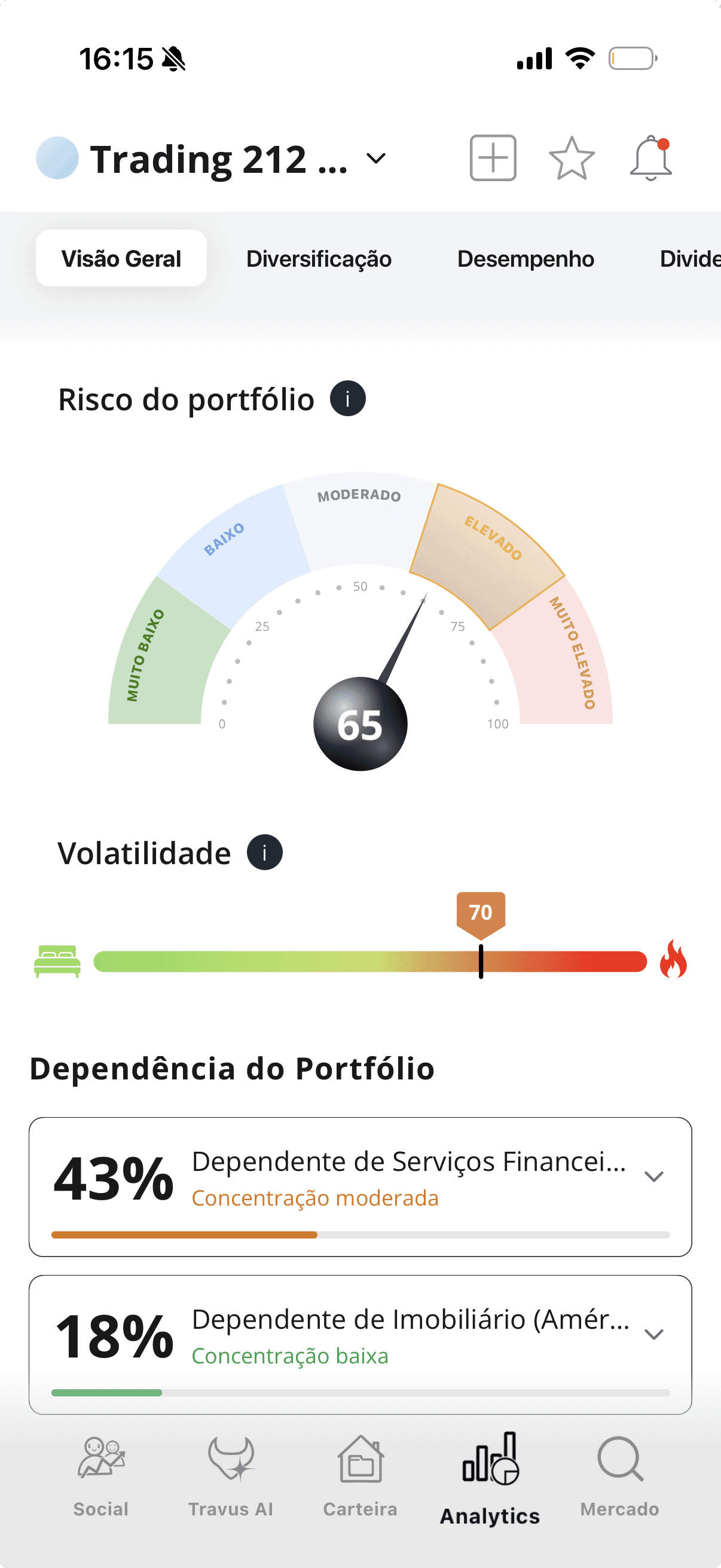 TRAVUS PORTFOLIO TRACKER AI -NVIDIA INVESTMENT AND PLUMAS BANCORP TODAY PERFORMANCE