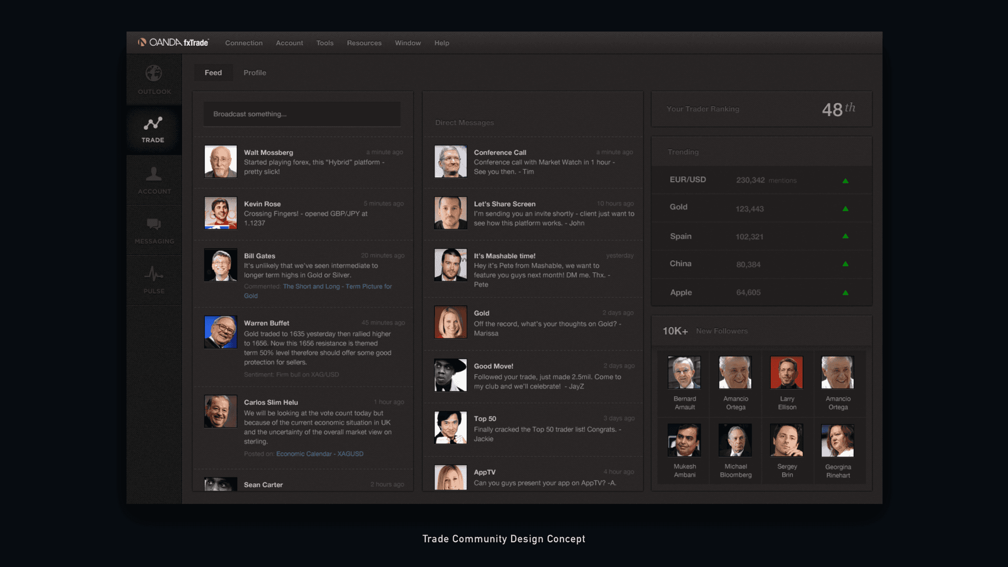 Forex Trading Platform - Jian Adornado