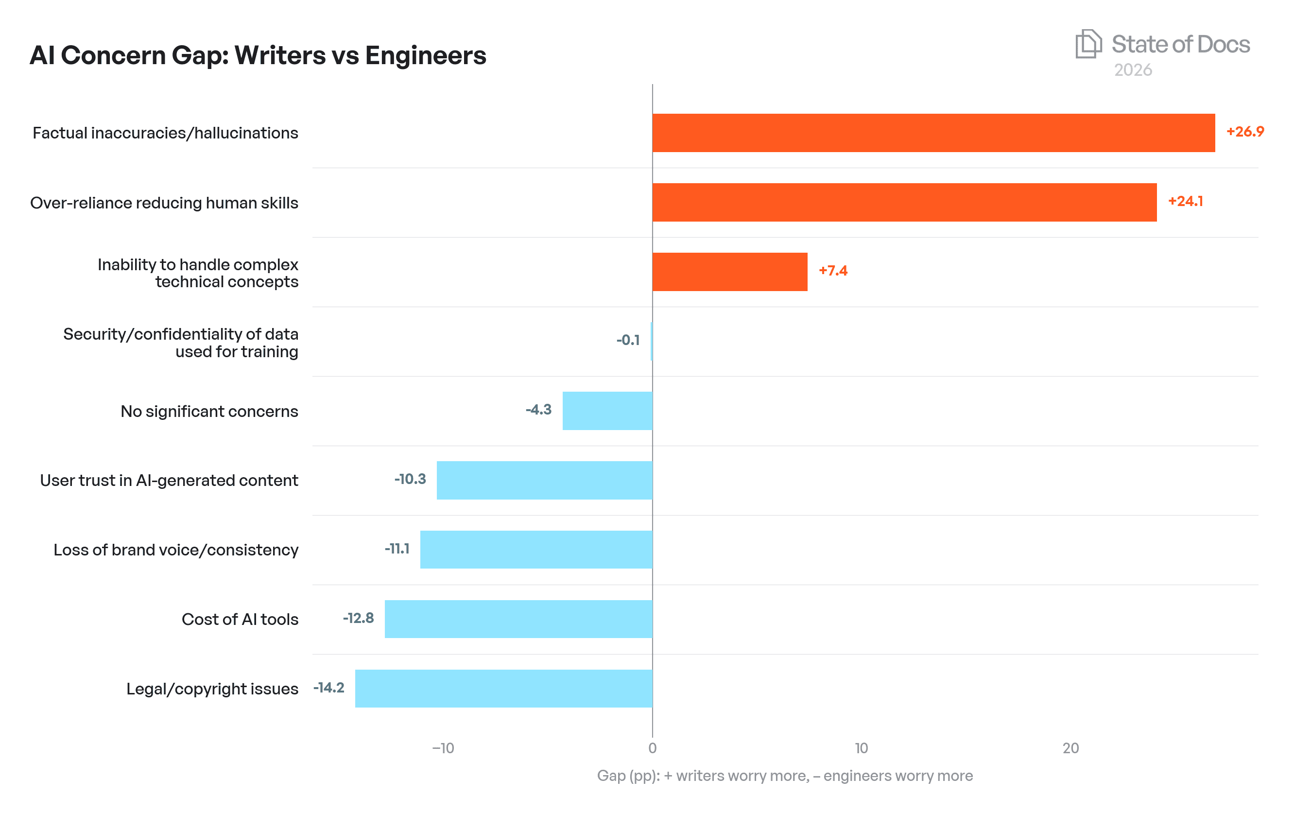 Company Size Year-over-Year