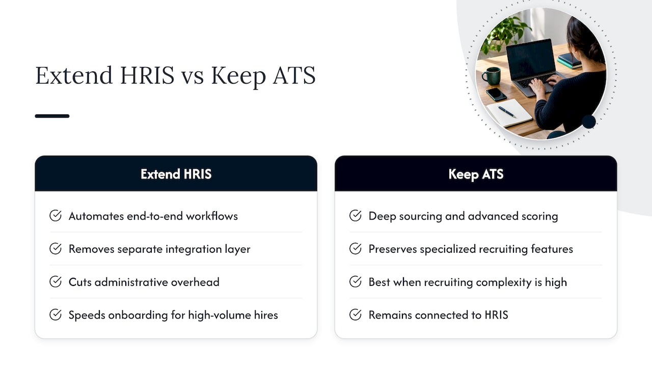 When to extend your HRIS versus keep best-of-breed ATS workflows — overview diagram