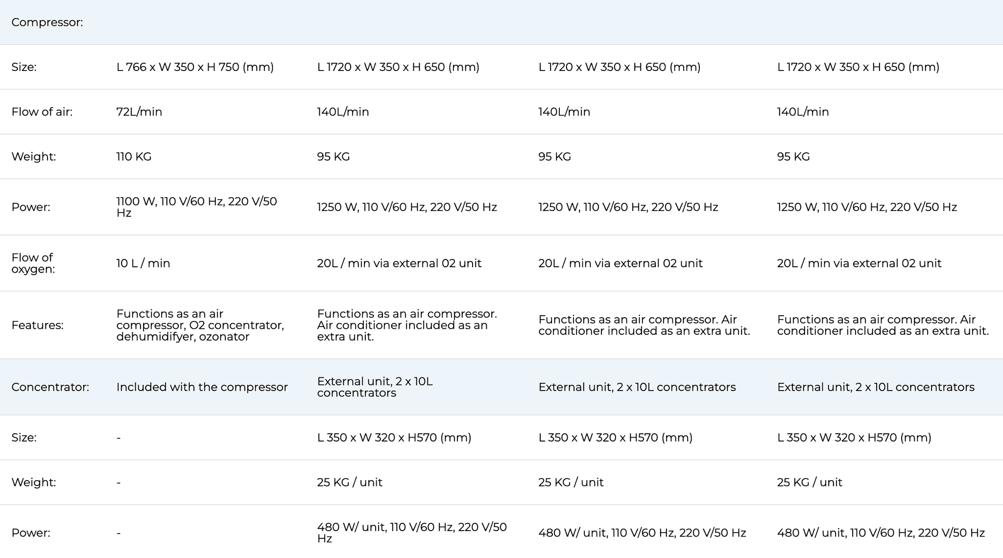 A visual from the dashboard of Solaris