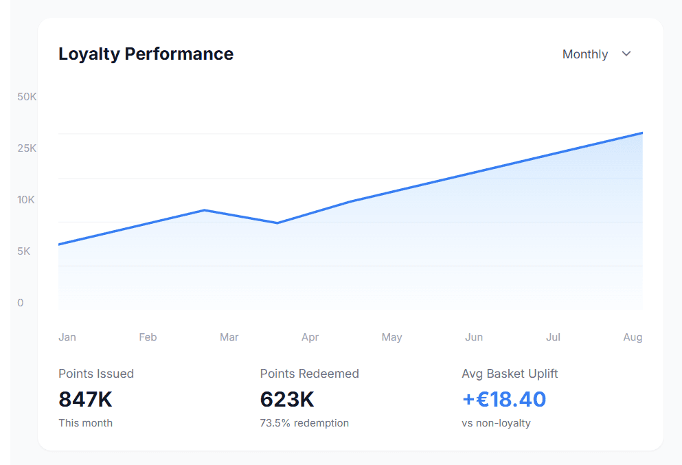 AI suggesting actions like "Optimize onboarding flow" and "Raise pricing tier" based on user data.