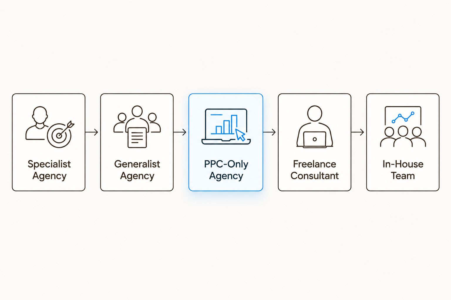 Five Amazon agency models for oral care and teeth whitening brands