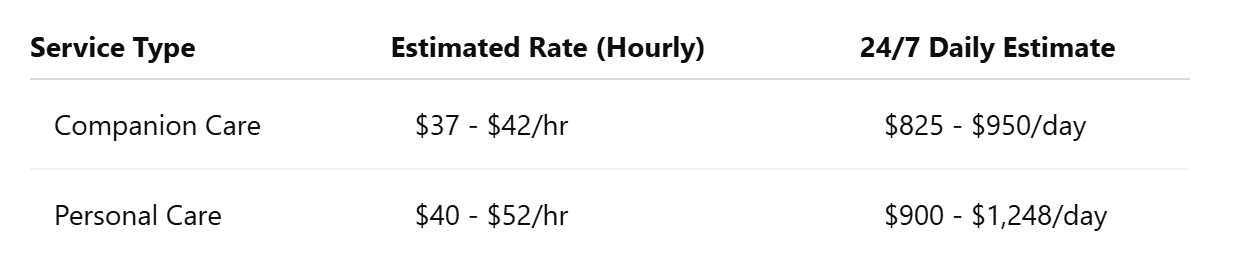 2025 Pricing Overview for Acti-Kare in Seattle