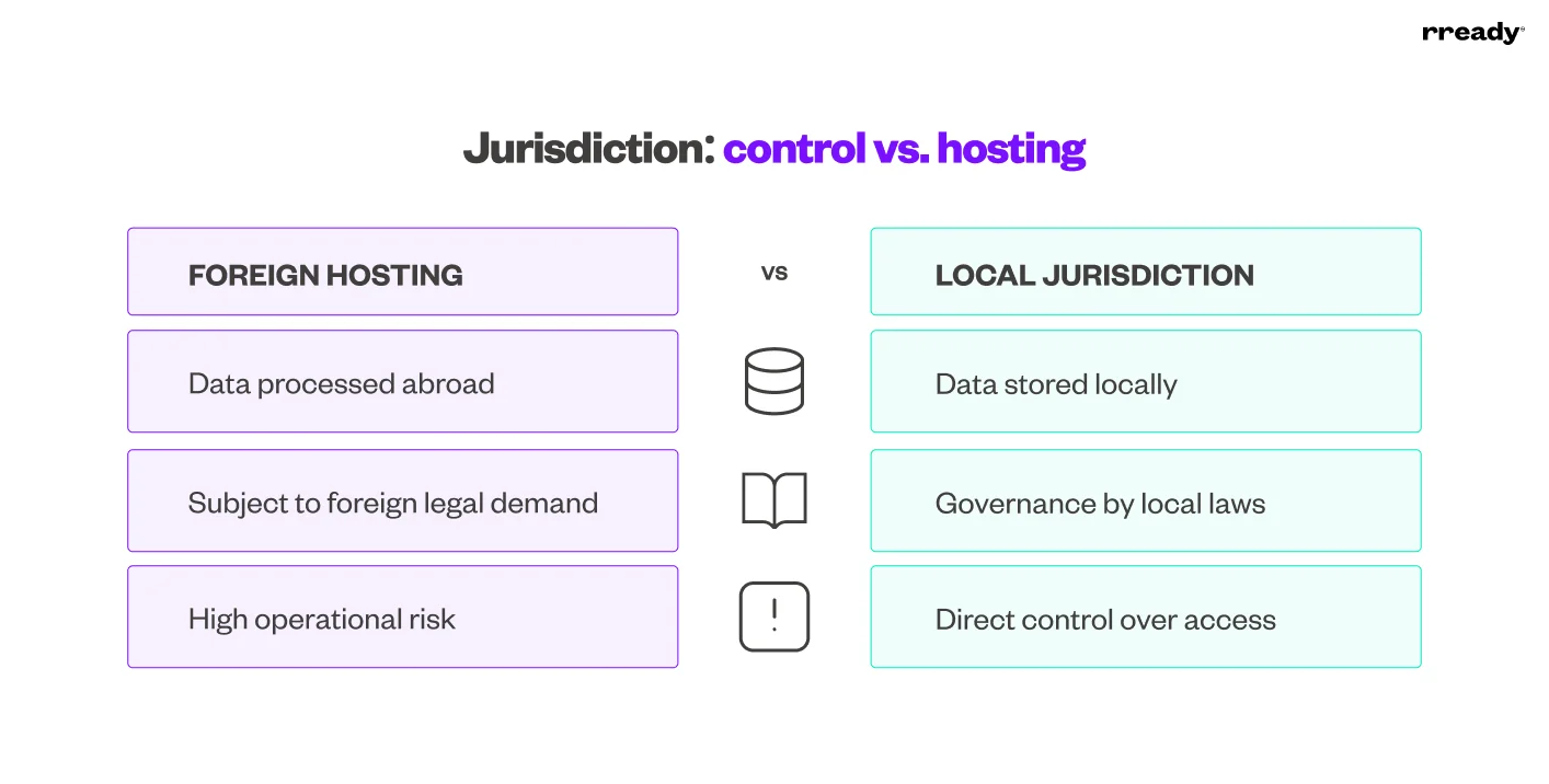 jurisdiction control vs hosting