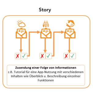 Automation Story 210324
