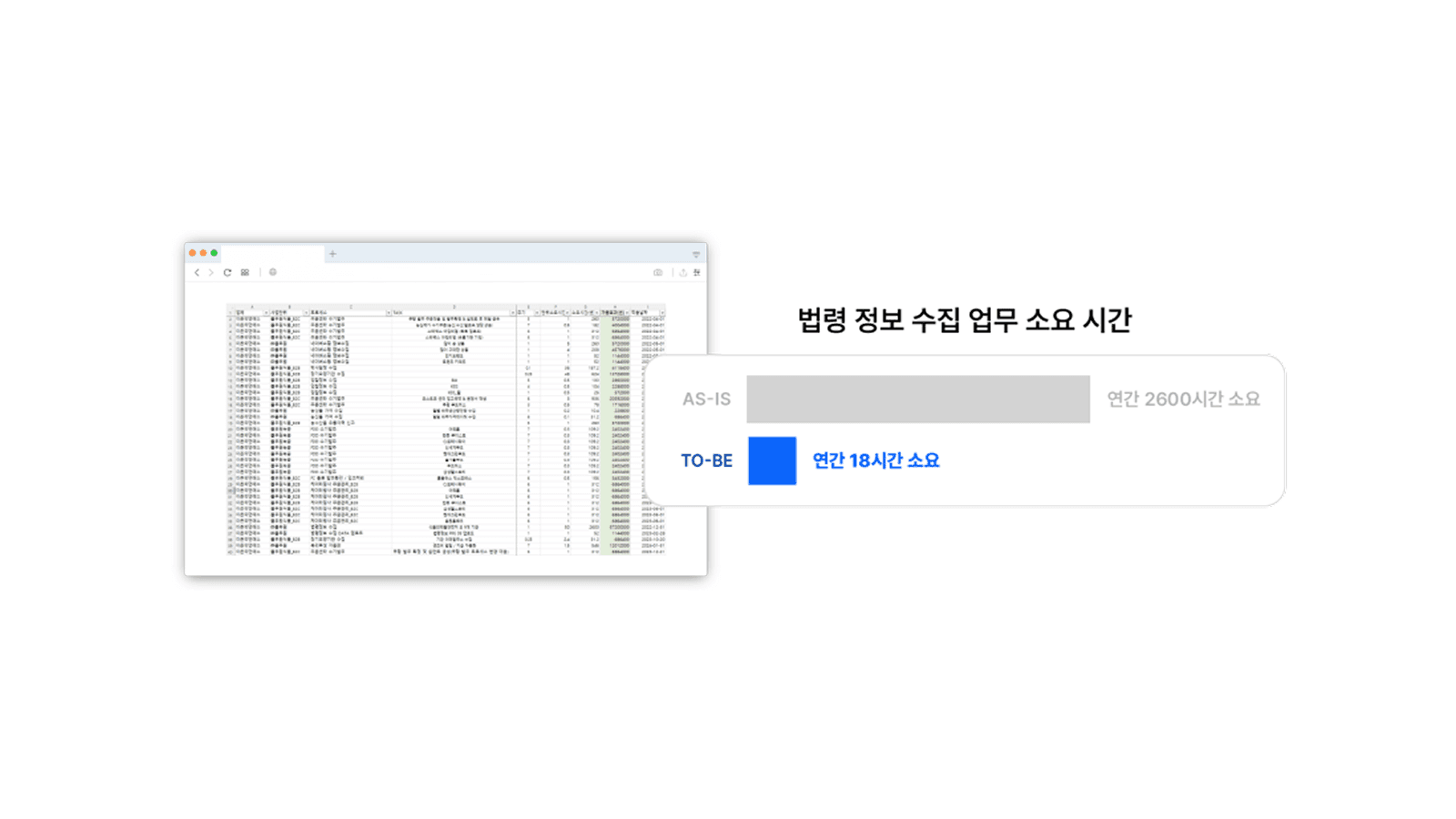 풀무원 Worktro IPA 도입 후 연간 10,779시간 절감 및 ROI 300% 달성
