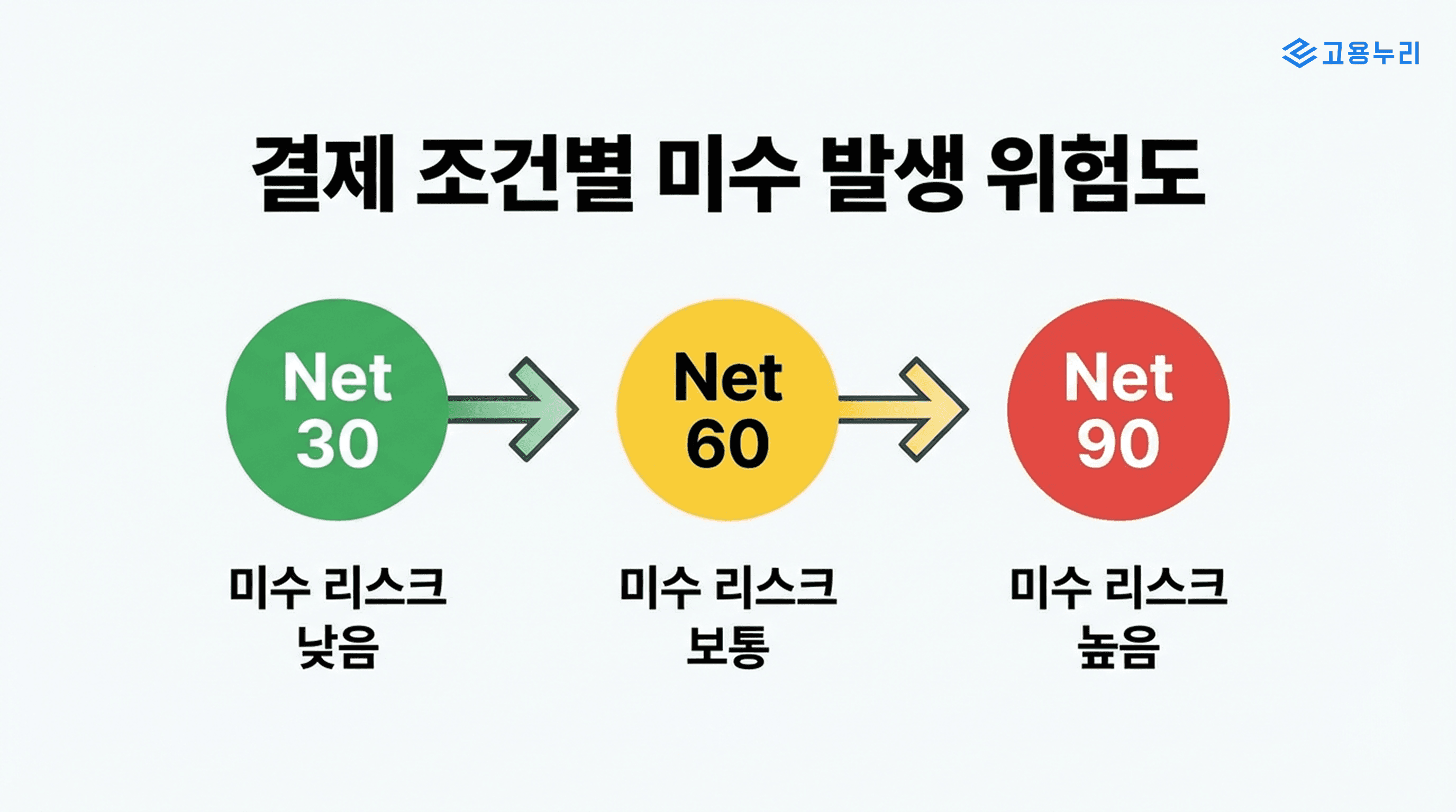 B2B 결제 조건 이미지 2.png